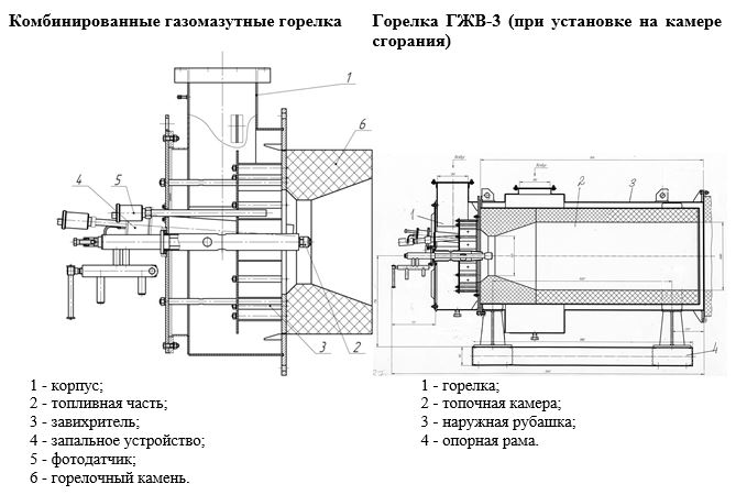 3-5